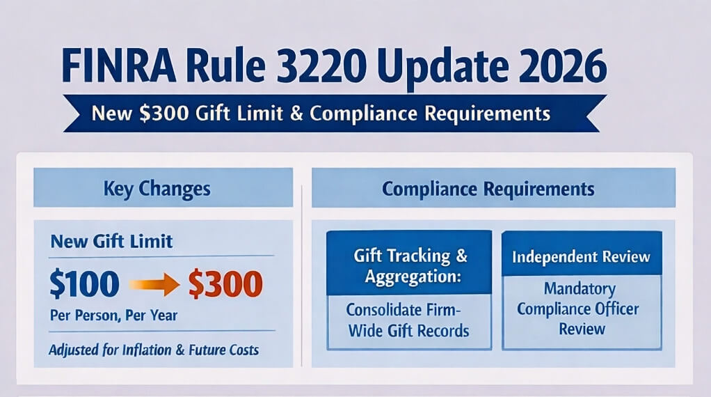 MCG Consulting FINRA Rule 3220 What You Need to Know