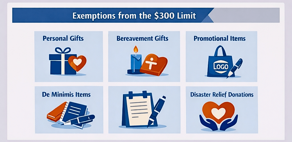 MCG CONSULTING_FINRA RULE 3220 202 EXEMPTIONS