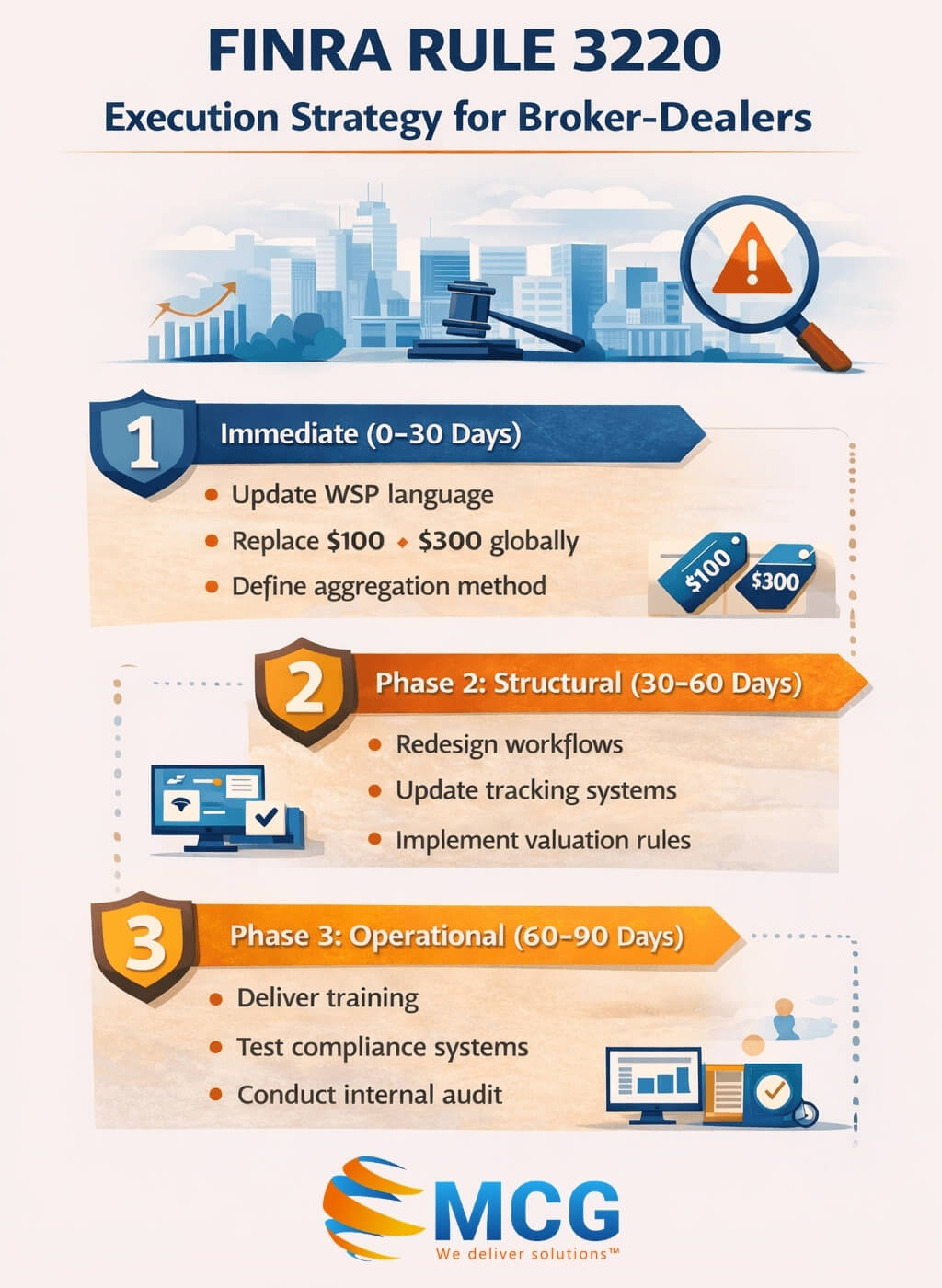 MCG Consulting Rule 3220 Actions for Broker Dealers